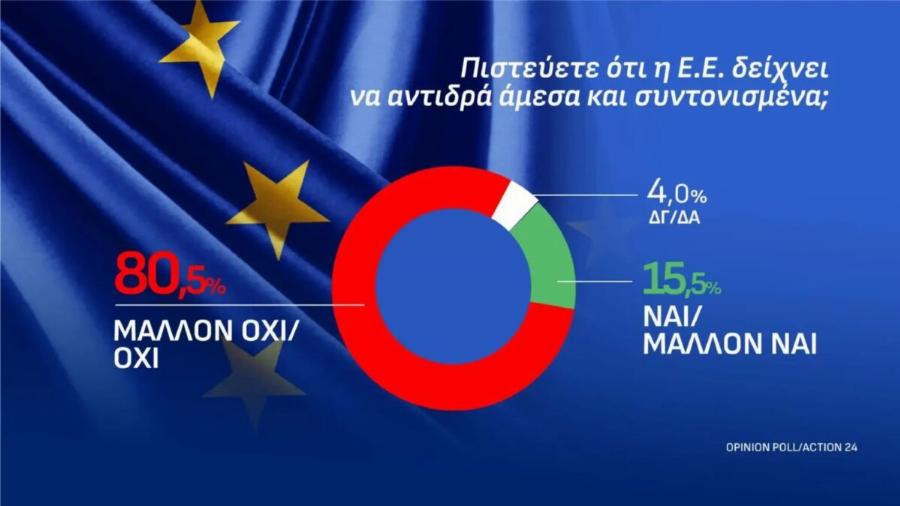 Ακουμπάει ταβάνι η Νέα Δημοκρατία σε νέα δημοσκόπηση – Το νέο ποσοστό-σοκ