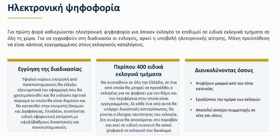 Έκτακτο: Αλλάζουν όλα για το πώς θα ψηφίζουμε στις εκλογές