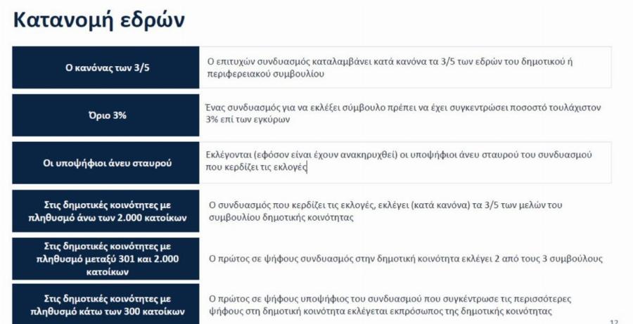 Έκτακτο: Αλλάζουν όλα για το πώς θα ψηφίζουμε στις εκλογές