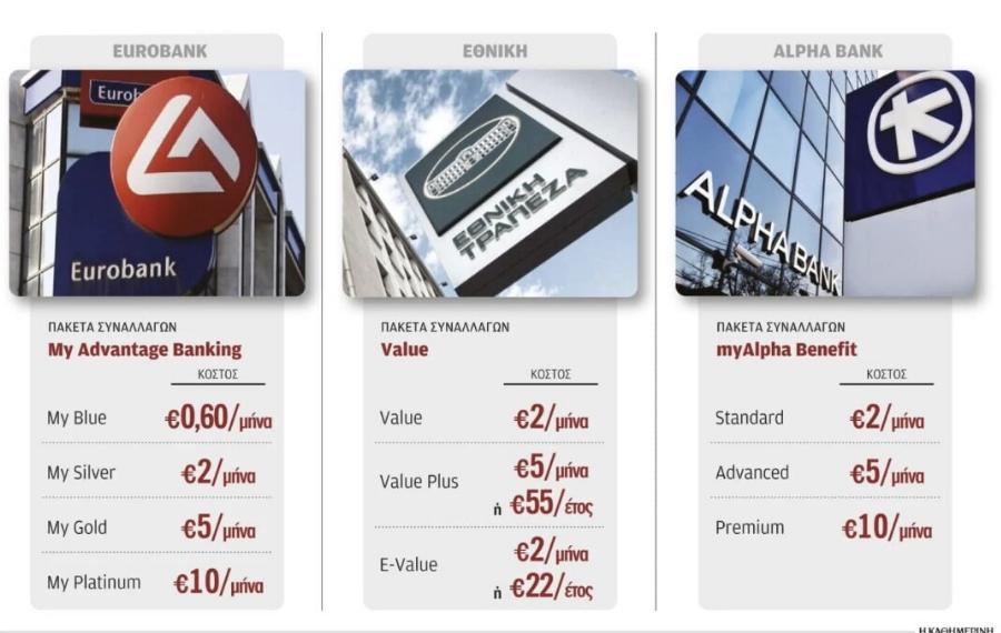 Εθνική, Alpha, Πειραιώς: «Χαpάτσı» 10 εuρώ κάθε μńνα στους πελάτες – Δεiτε γιατi