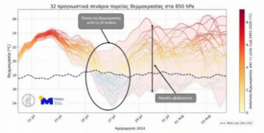 Έπεσαν τελείως έξω οι προβλέψεις για τον καιρό: Έρχεται φθινόπωρο, ξεχάστε μπάνια και διακοπές, κακά μαντάτα