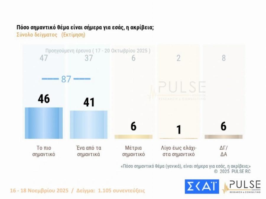 Μαθεύτηκαν τα πολύ ευχάριστα για τον Κυριάκο Μητσοτάκη – «Χοροπηδάνε» στην κυβέρνηση