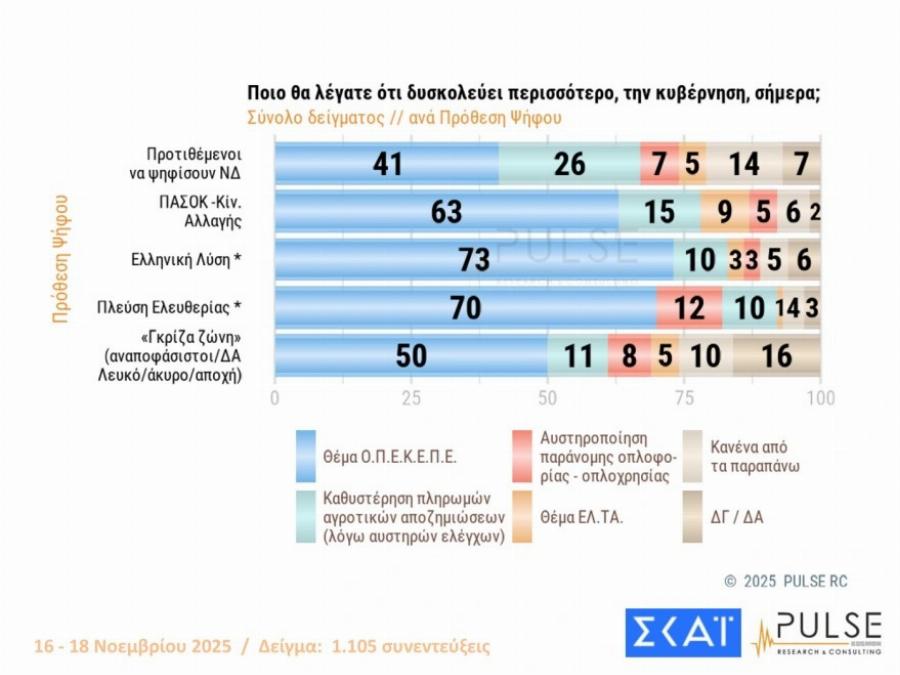 Μαθεύτηκαν τα πολύ ευχάριστα για τον Κυριάκο Μητσοτάκη – «Χοροπηδάνε» στην κυβέρνηση