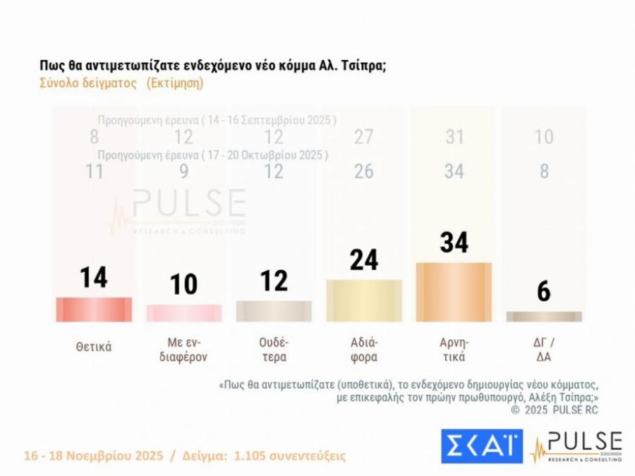 Μαθεύτηκαν τα πολύ ευχάριστα για τον Κυριάκο Μητσοτάκη – «Χοροπηδάνε» στην κυβέρνηση