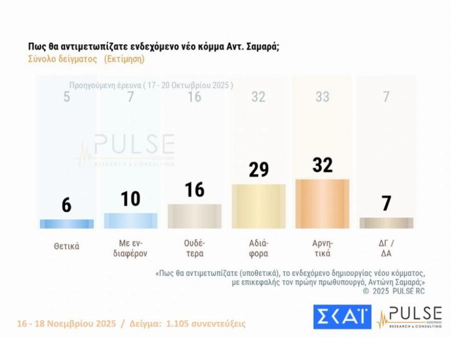 Μαθεύτηκαν τα πολύ ευχάριστα για τον Κυριάκο Μητσοτάκη – «Χοροπηδάνε» στην κυβέρνηση