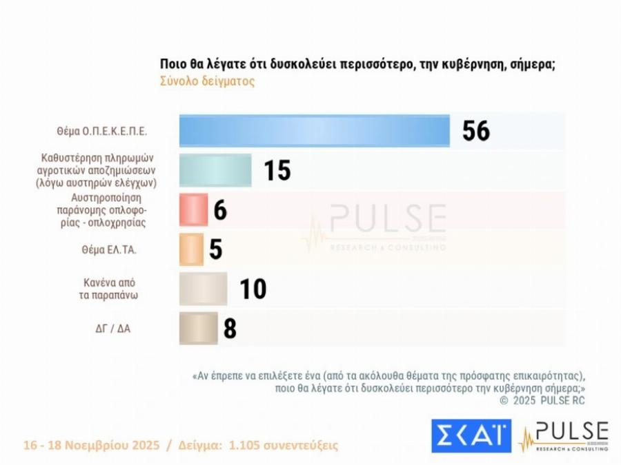 Μαθεύτηκαν τα πολύ ευχάριστα για τον Κυριάκο Μητσοτάκη – «Χοροπηδάνε» στην κυβέρνηση