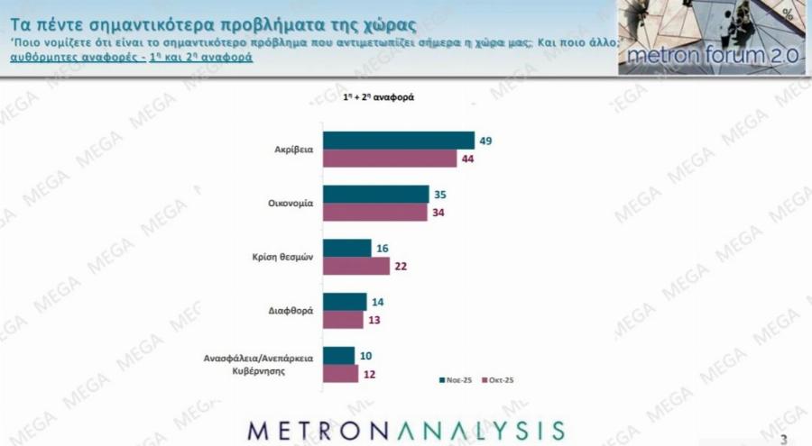 Μαθεύτηκαν τα πολύ ευχάριστα για τον Κυριάκο Μητσοτάκη – «Χοροπηδάνε» στην κυβέρνηση