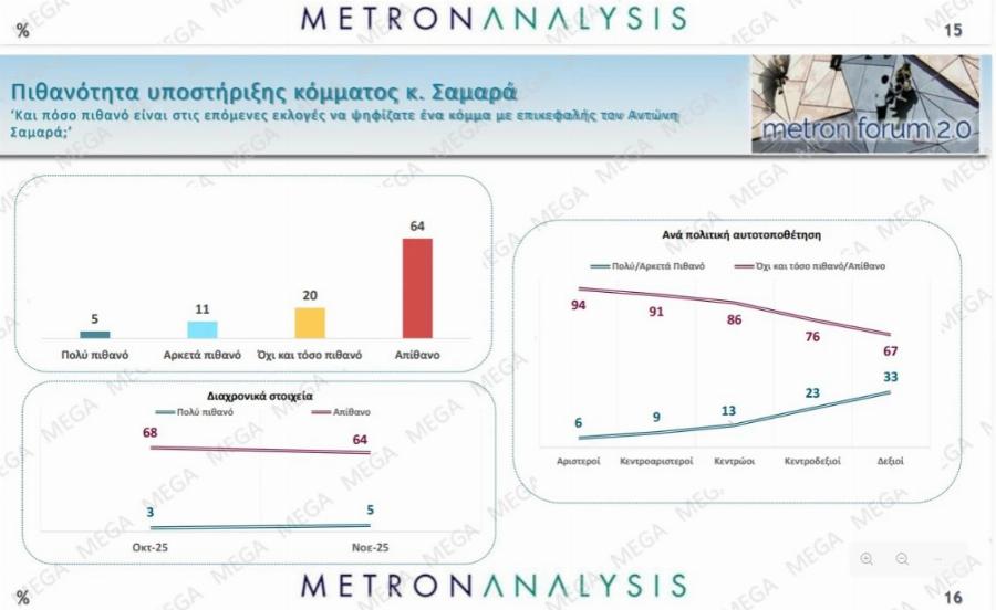 Μαθεύτηκαν τα πολύ ευχάριστα για τον Κυριάκο Μητσοτάκη – «Χοροπηδάνε» στην κυβέρνηση