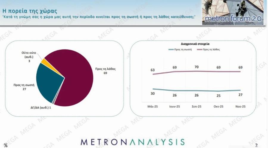 Μαθεύτηκαν τα πολύ ευχάριστα για τον Κυριάκο Μητσοτάκη – «Χοροπηδάνε» στην κυβέρνηση
