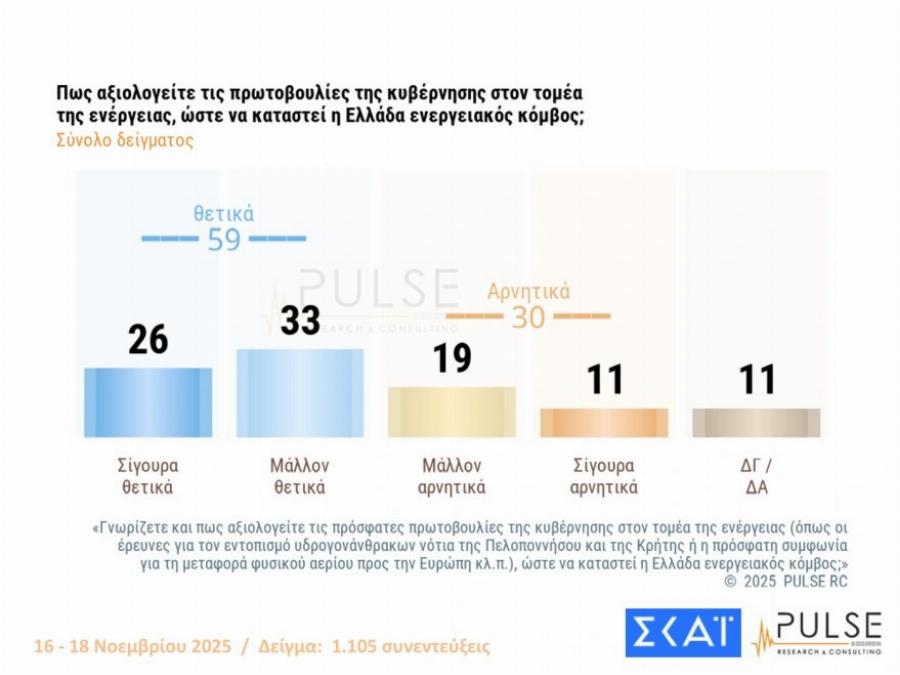 Μαθεύτηκαν τα πολύ ευχάριστα για τον Κυριάκο Μητσοτάκη – «Χοροπηδάνε» στην κυβέρνηση