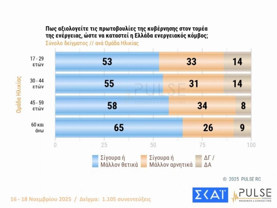 Μαθεύτηκαν τα πολύ ευχάριστα για τον Κυριάκο Μητσοτάκη – «Χοροπηδάνε» στην κυβέρνηση