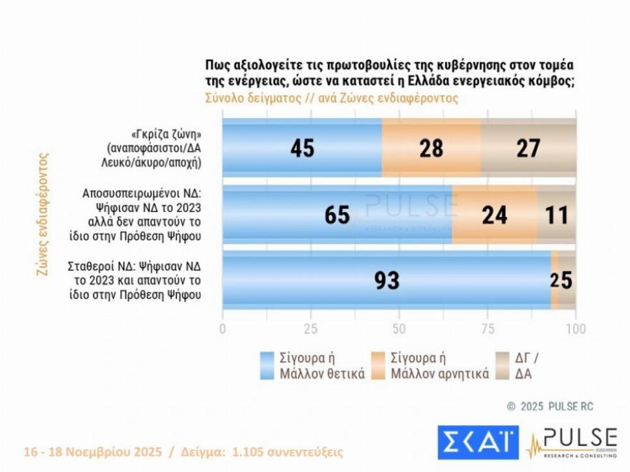 Μαθεύτηκαν τα πολύ ευχάριστα για τον Κυριάκο Μητσοτάκη – «Χοροπηδάνε» στην κυβέρνηση
