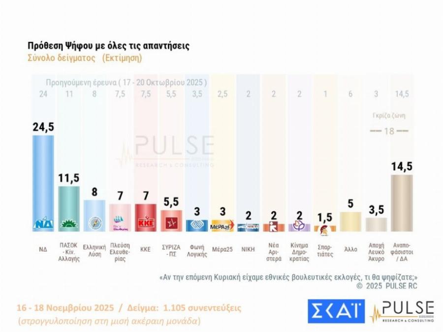 Μαθεύτηκαν τα πολύ ευχάριστα για τον Κυριάκο Μητσοτάκη – «Χοροπηδάνε» στην κυβέρνηση
