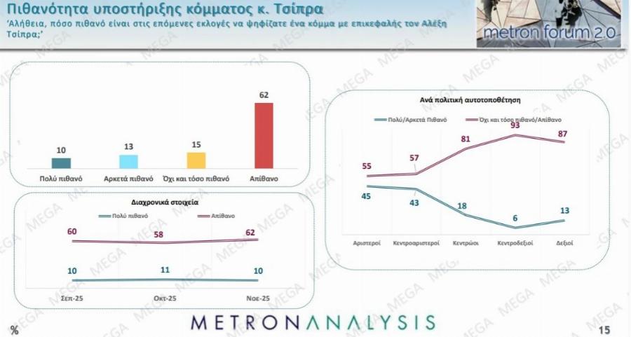 Μαθεύτηκαν τα πολύ ευχάριστα για τον Κυριάκο Μητσοτάκη – «Χοροπηδάνε» στην κυβέρνηση
