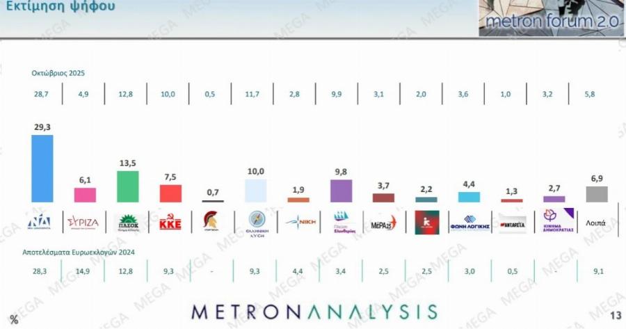 Μαθεύτηκαν τα πολύ ευχάριστα για τον Κυριάκο Μητσοτάκη – «Χοροπηδάνε» στην κυβέρνηση