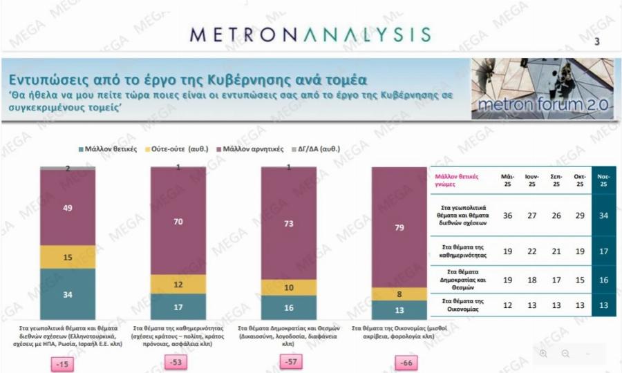 Μαθεύτηκαν τα πολύ ευχάριστα για τον Κυριάκο Μητσοτάκη – «Χοροπηδάνε» στην κυβέρνηση