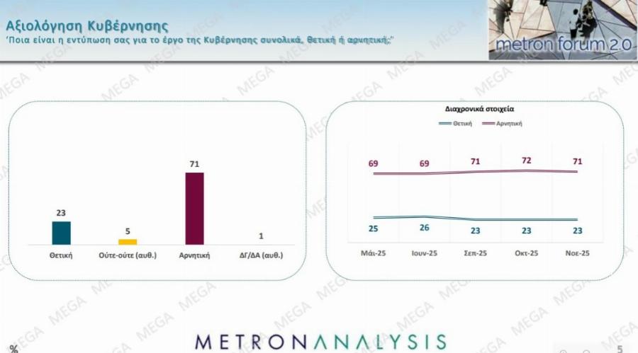 Μαθεύτηκαν τα πολύ ευχάριστα για τον Κυριάκο Μητσοτάκη – «Χοροπηδάνε» στην κυβέρνηση