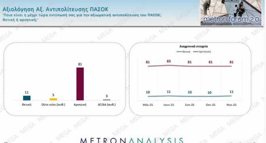 Μαθεύτηκαν τα πολύ ευχάριστα για τον Κυριάκο Μητσοτάκη – «Χοροπηδάνε» στην κυβέρνηση