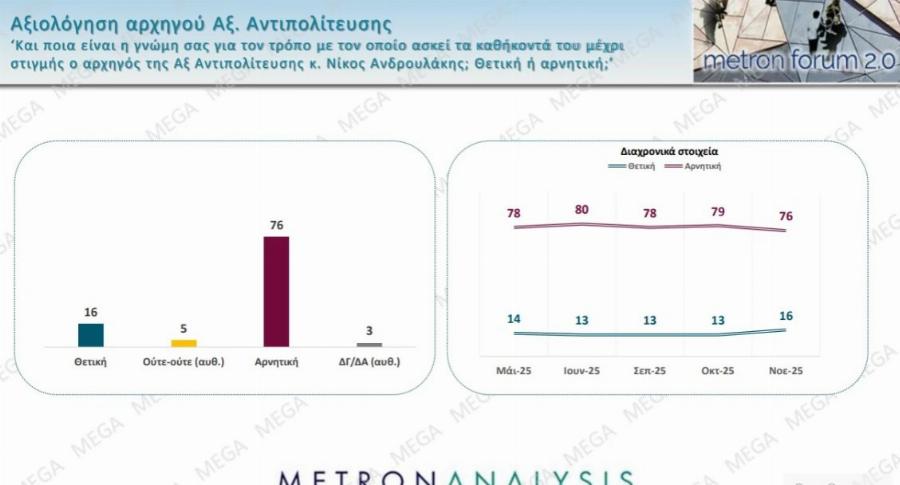 Μαθεύτηκαν τα πολύ ευχάριστα για τον Κυριάκο Μητσοτάκη – «Χοροπηδάνε» στην κυβέρνηση