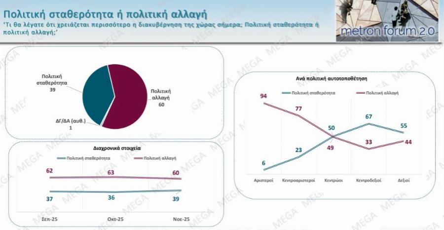 Μαθεύτηκαν τα πολύ ευχάριστα για τον Κυριάκο Μητσοτάκη – «Χοροπηδάνε» στην κυβέρνηση