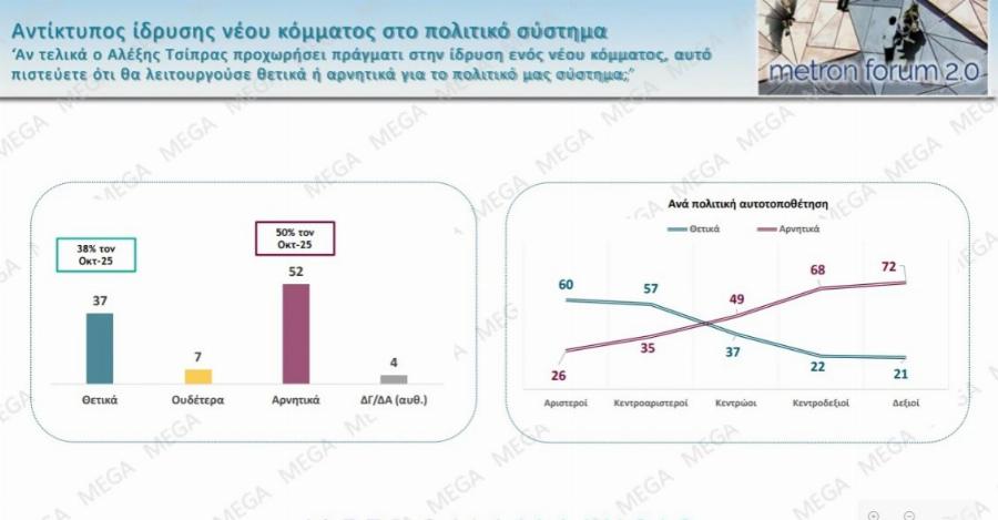 Μαθεύτηκαν τα πολύ ευχάριστα για τον Κυριάκο Μητσοτάκη – «Χοροπηδάνε» στην κυβέρνηση