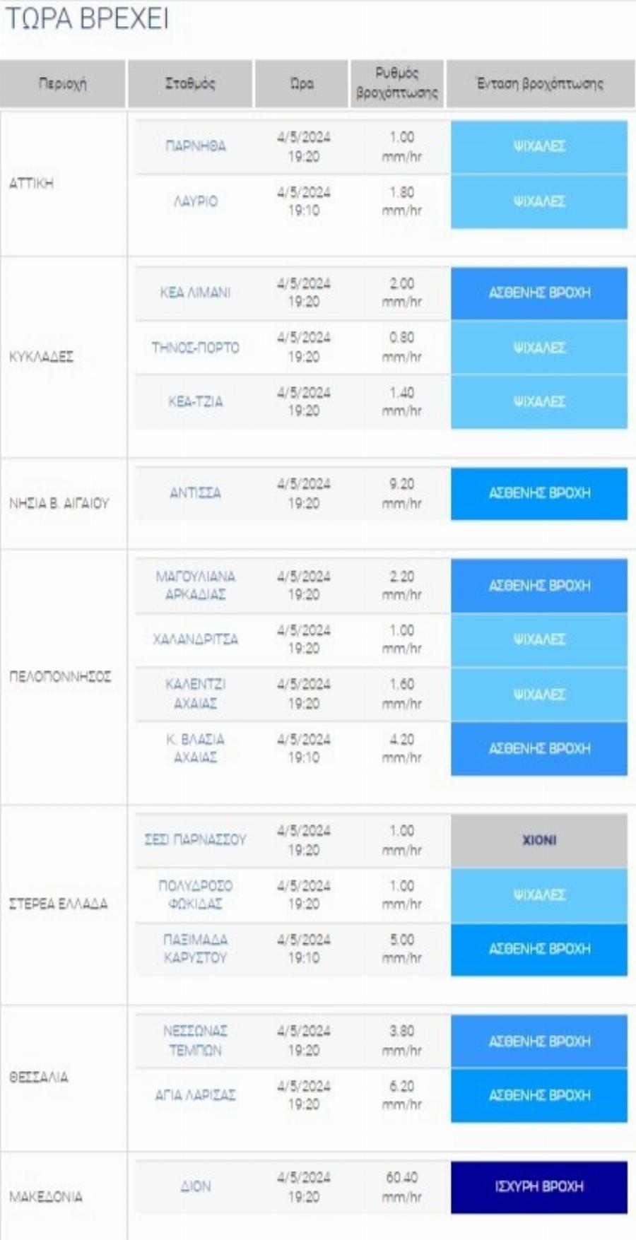 «Κλείδωσε» ο καιρός για την Ανάσταση: Πού θα ψάλλουμε «Χριστός Ανέστη» υπό βροχή