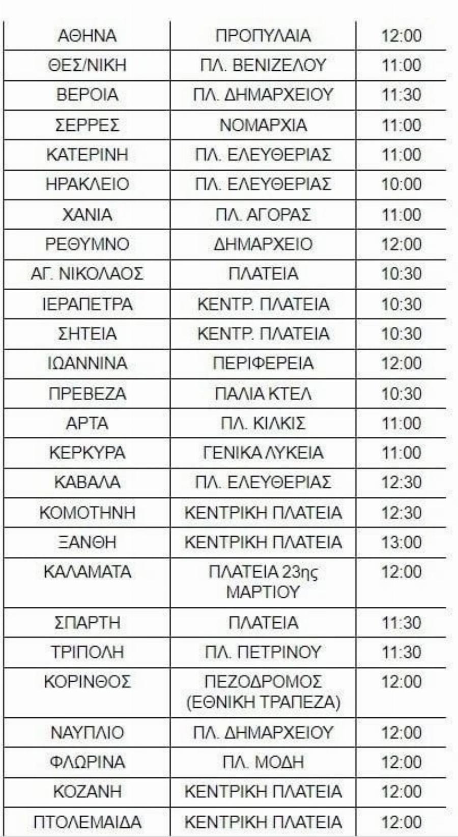 Σχολεία: Κλειστά την Δευτέρα – Τι θα ισχύσει με τις απουσίες