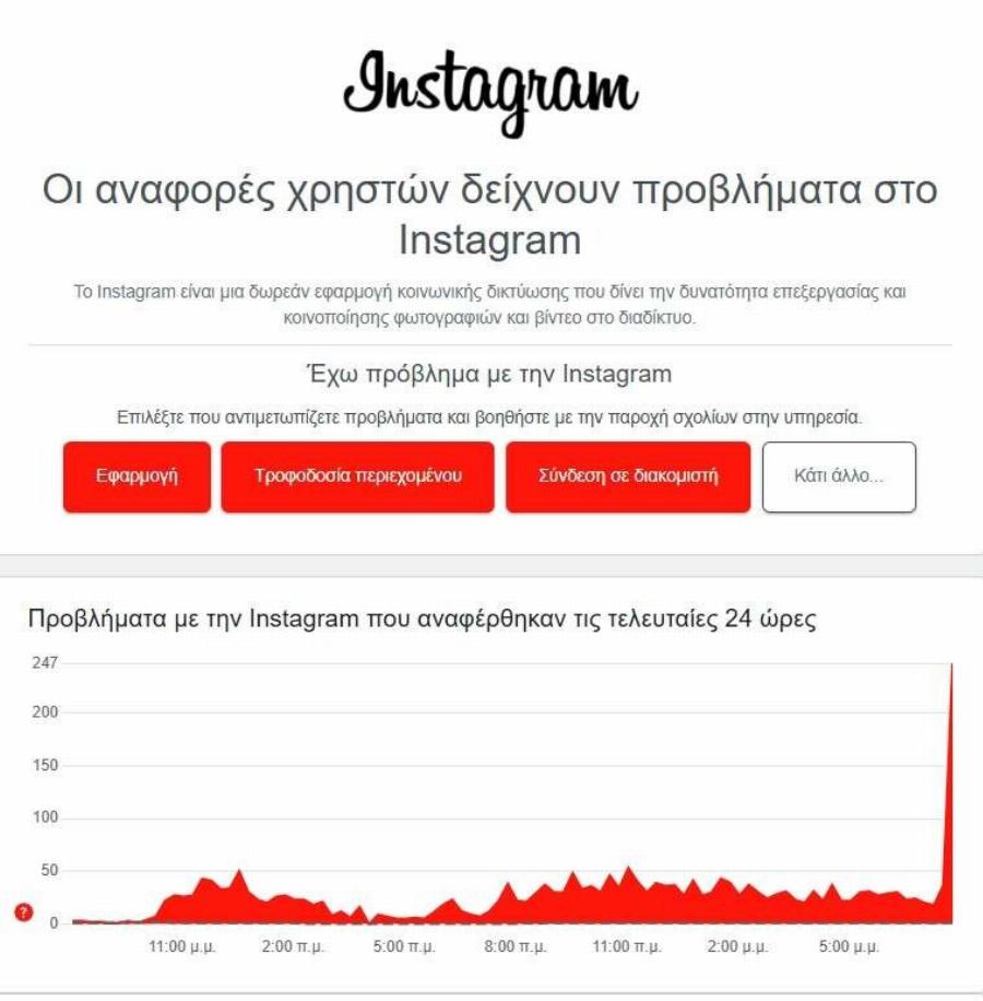 Έπεσε το Facebook, Instagram και το Messenger