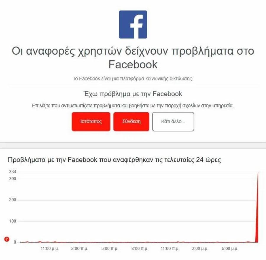 Έπεσε το Facebook, Instagram και το Messenger