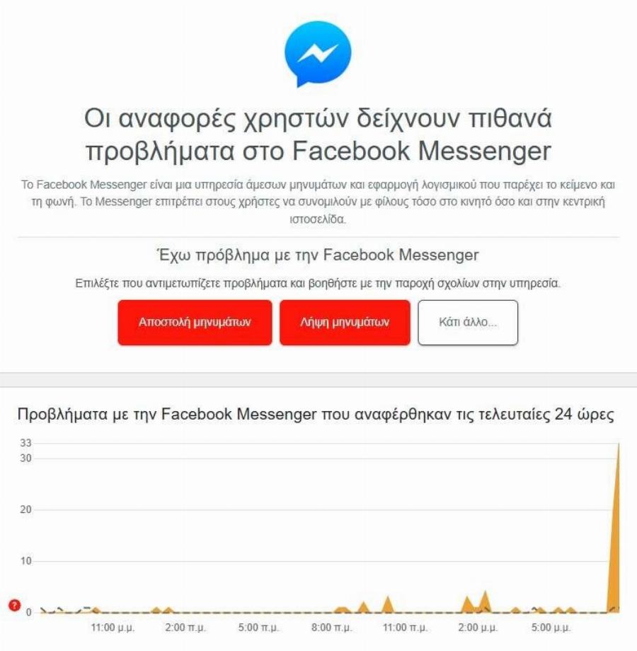 Έπεσε το Facebook, Instagram και το Messenger