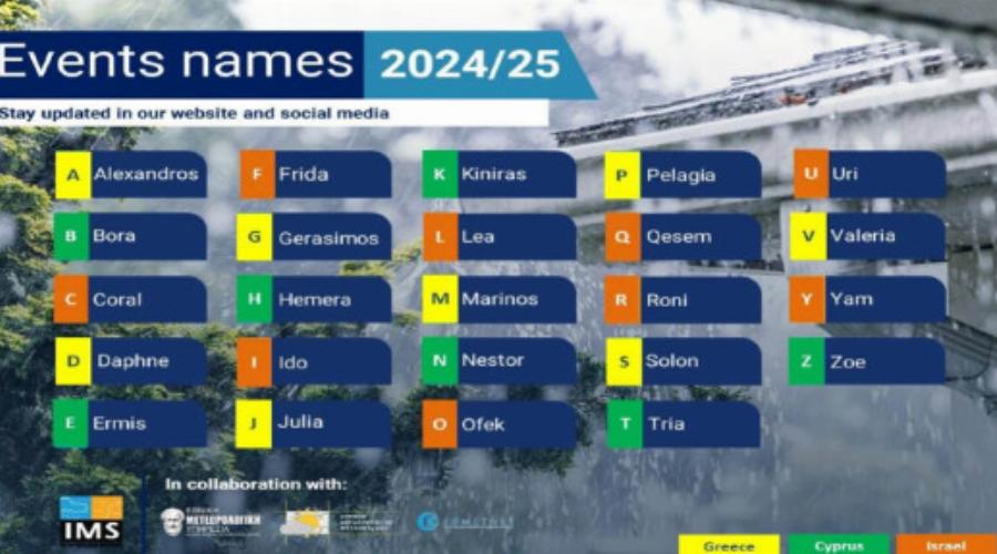 Κανείς δεν είναι έτοιμος: «Κλείδωσε» η πρώτη σφοδρή κακοκαιρία με πολλά φαινόμενα