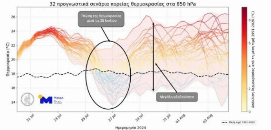 Καιρός: Ο φετινός Αύγουστος θα είναι ζεστός με πιθανότητα για ρεκόρ, σύμφωνα με τον Κώστα Λαγουβάρδο