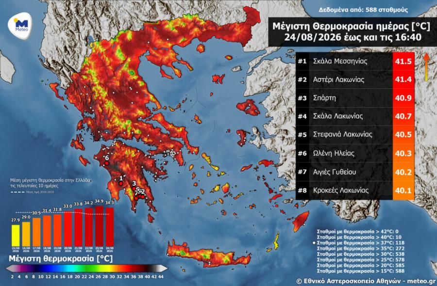 Σαν να ανοίγεις φούρνο: Μέχρι πότε θα έχει ακραίο καύσωνα με 42άρια