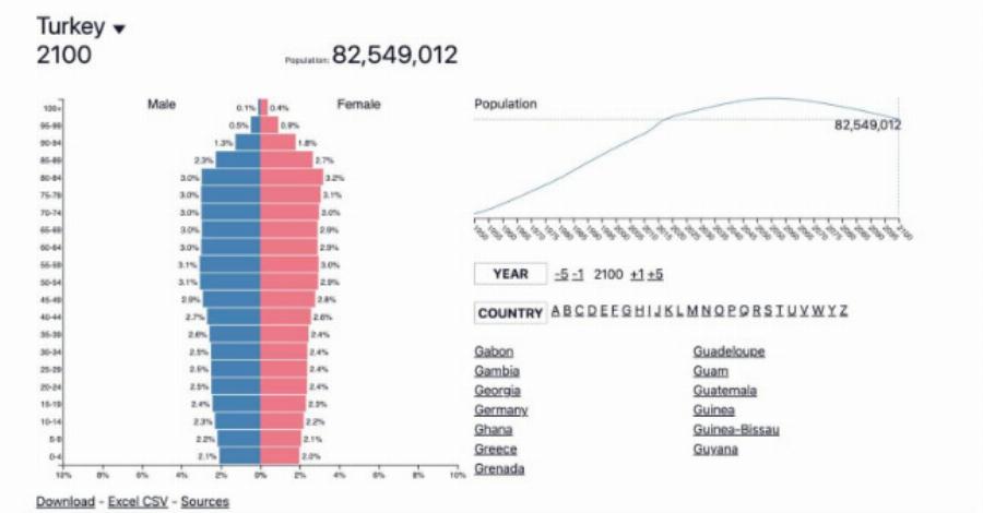 Πολύ άσχημα νέα για την Ελλάδα – Τι τρομακτικό θα γίνει το έτος 2100