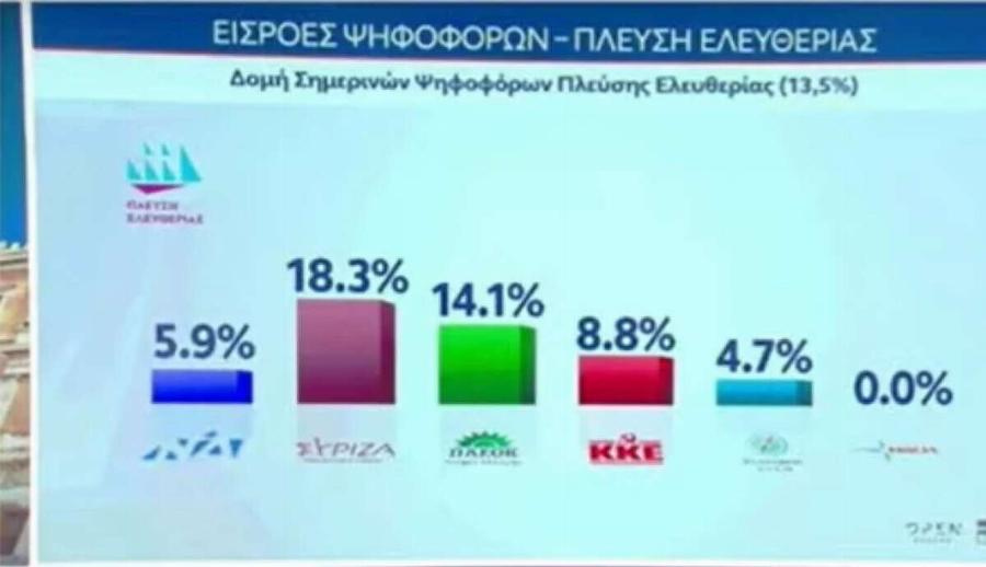 Μόλις έγινε γνωστό: Ανακοινώθηκαν τα ευχάριστα για Κωνσταντοπούλου – Διαμαντή: Σε πελάγη ευτυχίας το ζευγάρι