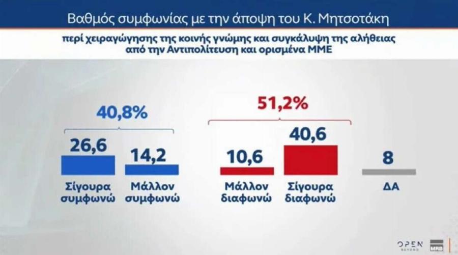 Μόλις έγινε γνωστό: Ανακοινώθηκαν τα ευχάριστα για Κωνσταντοπούλου – Διαμαντή: Σε πελάγη ευτυχίας το ζευγάρι