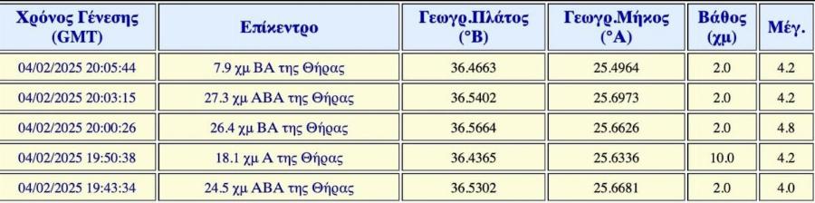 5πλός δυνατός σεισμoς τώρα στη Σαντορίνη
