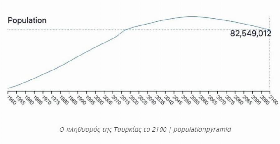 Πολύ άσχημα νέα για την Ελλάδα – Τι τρομακτικό θα γίνει το έτος 2100