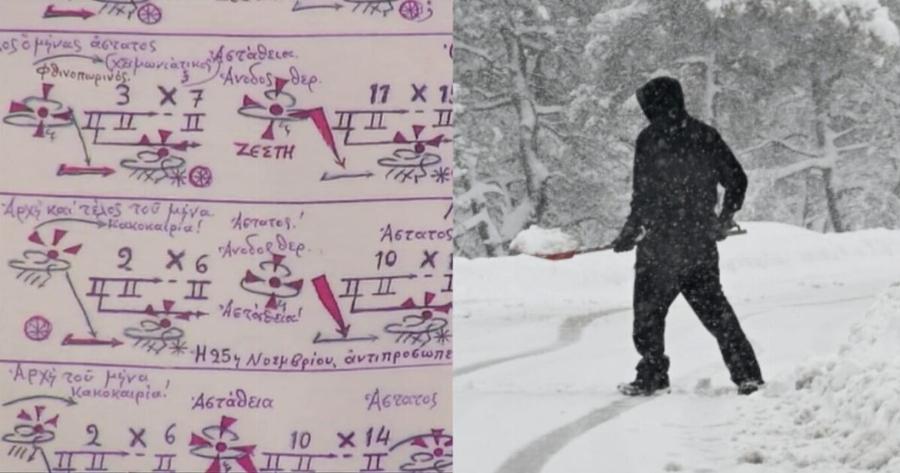 Πολική «απειλή» από τα Μερομήνια: Αυτός θα είναι ο πιο δύσκολος μήνας – Έρχονται επικίνδυνα φαινόμενα