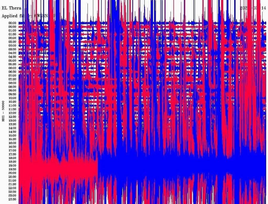 ΕΚΤΑΚΤΗ ΑΝΑΚΟΙΝΩΣΗ ΓΙΑ ΤΗΝ ΣΕΙΣΜΙΚΗ ΔΡΑΣΤΗΡΙΟΤΗΤΑ ΣΤΗΝ ΣΑΝΤΟΡΙΝΗ – ΑΝΕΒΗΚΕ ΣΤΑ ΡΗΧΑ