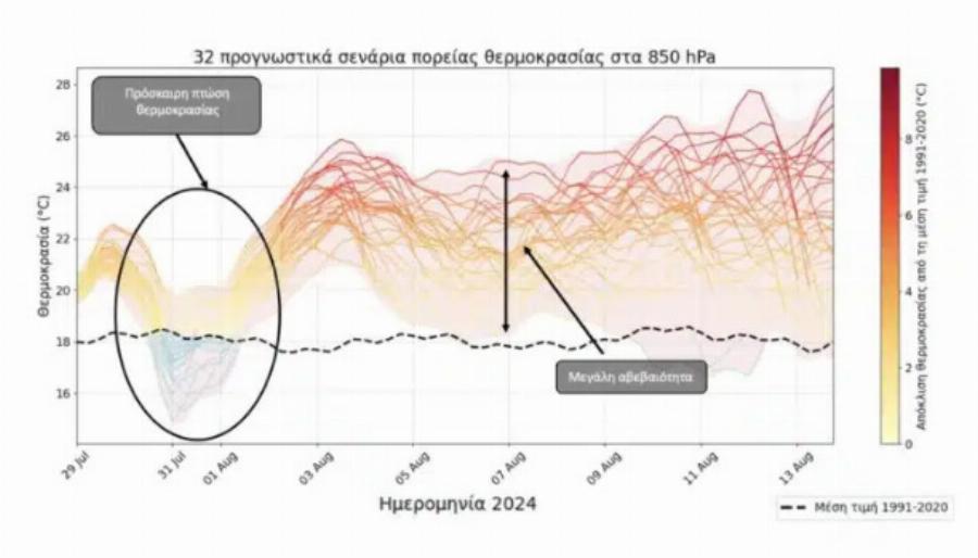 «Κλείδωσε» η ημερομηνία του νέου καύσωνα