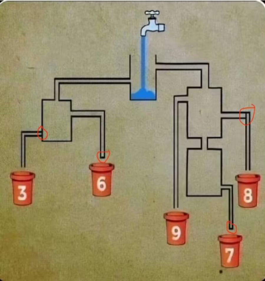 Μπορείτε να καταλάβετε ποιος κουβάς γεμίζει πρώτος;