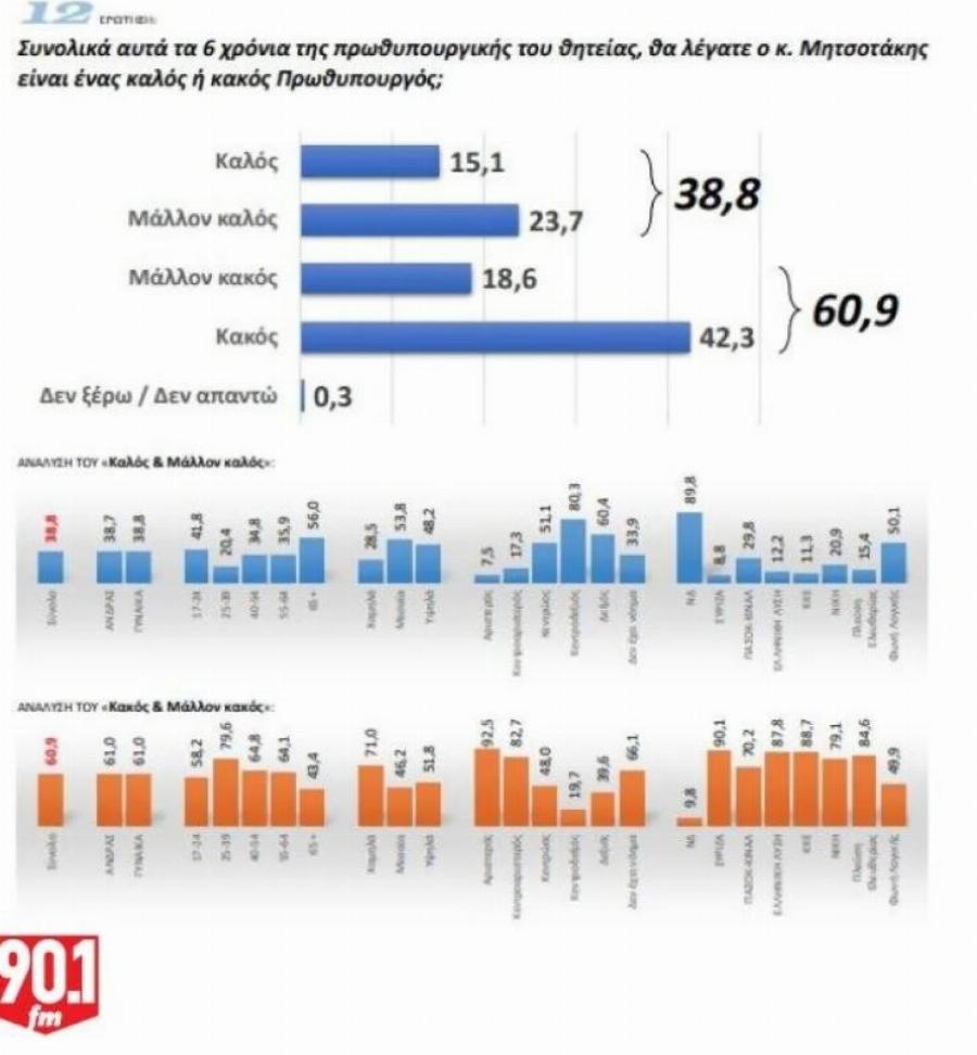 ΠΟΛΥ ΔYΣΑPΕΣΤΑ ΝΕΑ ΓΙΑ ΤΟΝ ΚΥΡΙΑΚΟ ΜΗΤΣΟΤΑΚΗ – ΜΑΘΕΥΤΗΚΕ ΠΡΙΝ ΑΠΟ ΛΙΓΟ – ΜΕΓΑΛΟ ΠPOBΛHMA ΓΙΑ ΤΟΝ ΙΔΙΟ