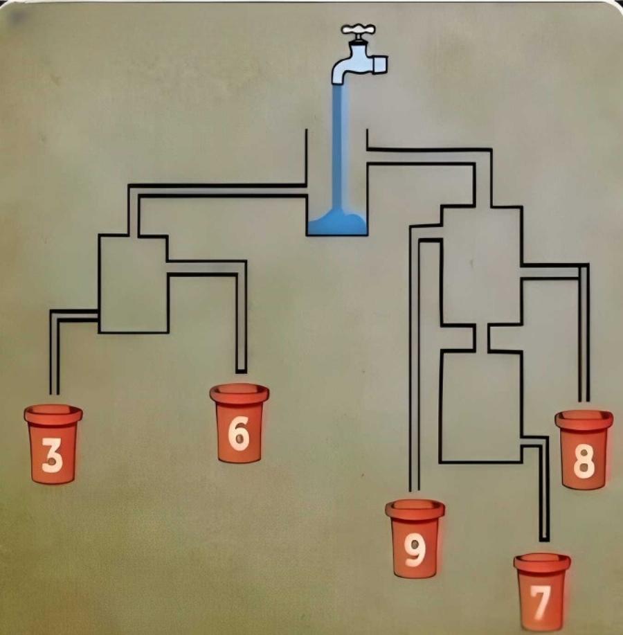 Μπορείτε να καταλάβετε ποιος κουβάς γεμίζει πρώτος;