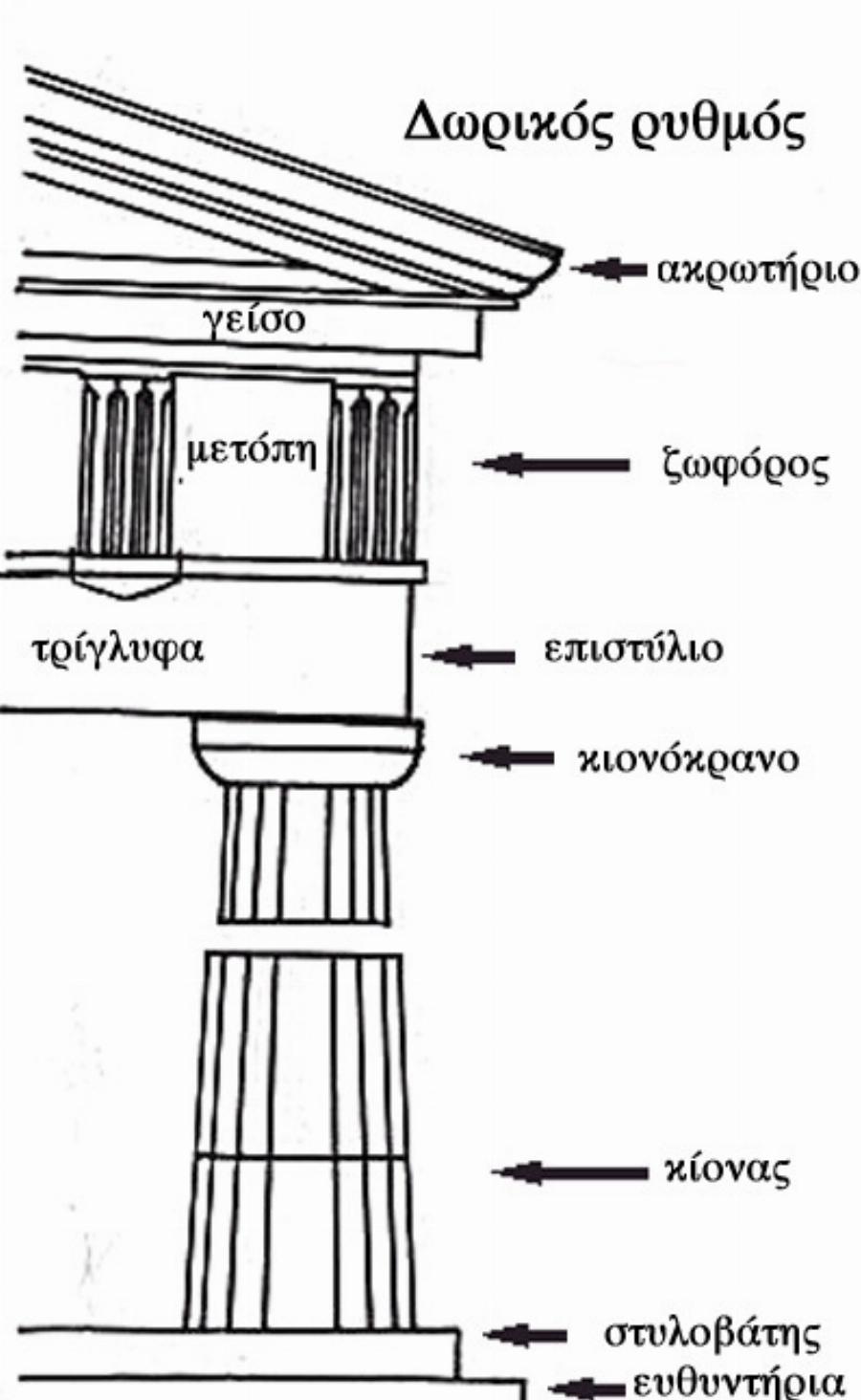 Το μεγάλο μuστικo που κρατάει τον Παρθενώνα όρθιο επί 2.500 χρόνια