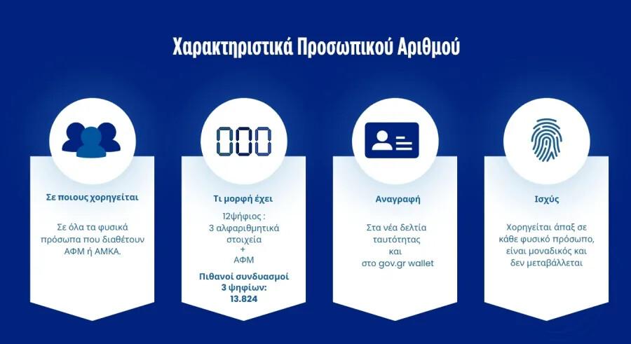 Προσωπικός Αριθμός: Βήμα βήμα ΠΩΣ θα κάνετε τη διαδικασία έκδοσης – Είναι υποχρεωτικός – Μέχρι πότε έχετε διορία