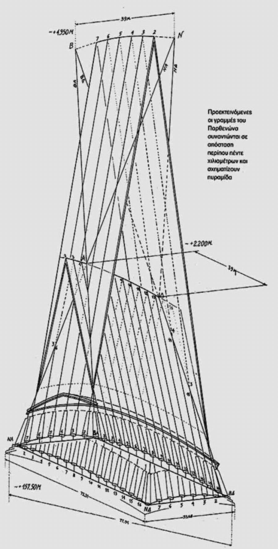 Το μεγάλο μuστικo που κρατάει τον Παρθενώνα όρθιο επί 2.500 χρόνια