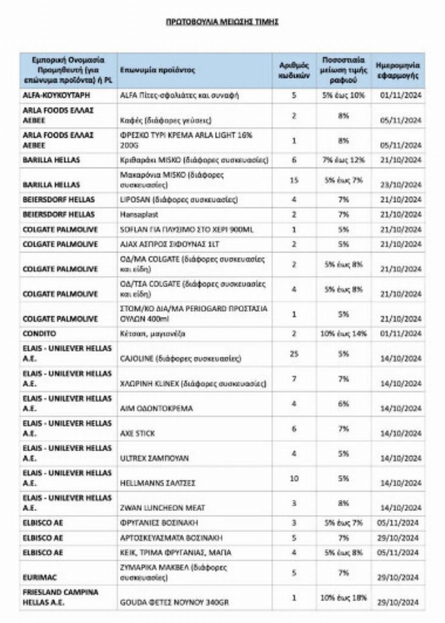 Μόλις κυκλοφόρησαν: Αυτά είναι τα 362 προϊόντα που από αύριο θα πωλούνται πολύ φθηνότερα στα σούπερ μάρκετ
