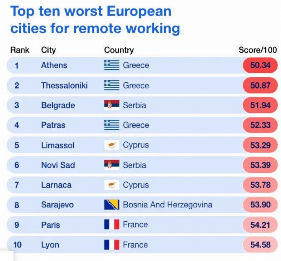 Δuσάρεστα νέα για την Αθήνα: Γιατί ψnφiστnκε ως η χειρóτερη πόλη