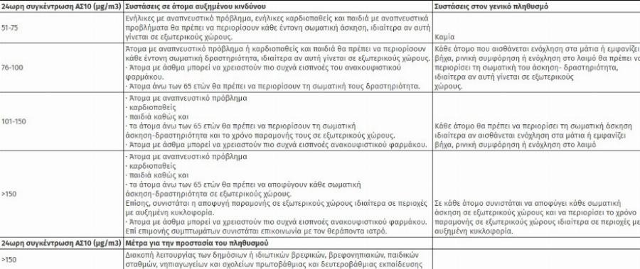 «Καμπανάκι» για την αφρικανική σκόνη, θα «σκεπάσει» τα πάντα: Τι πρέπει να κάνουμε σύμφωνα με το Υπουργείο Υγείας